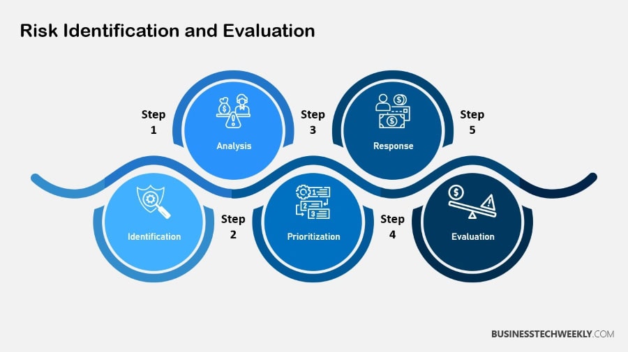 Payroll System Software Security - Risk Evaluation