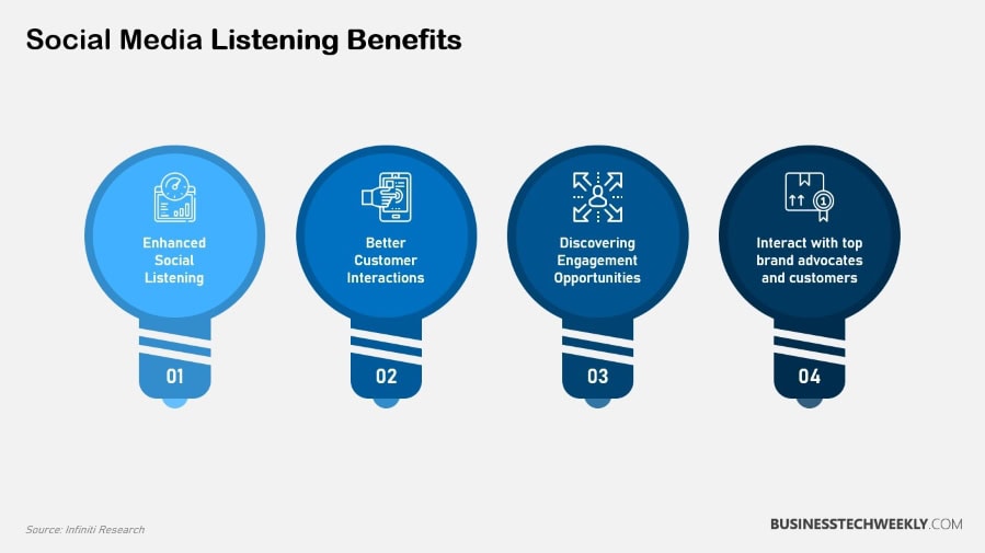 Social Media Listening- Benefits