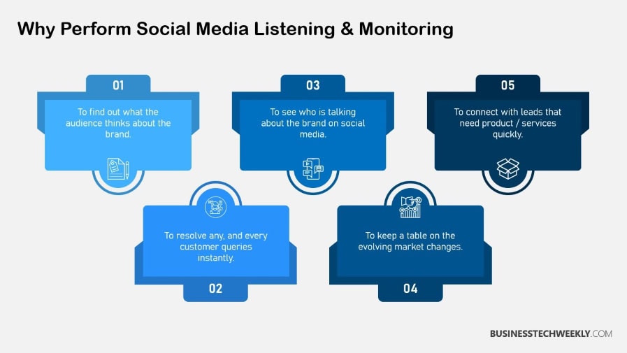 Social Media Listening - What is Social Listening