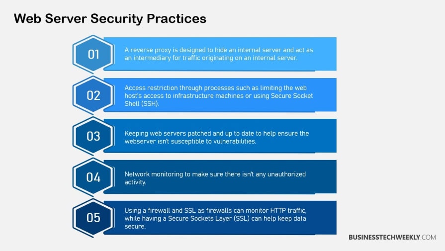 Web Server Hardening - Web Server Security Practices