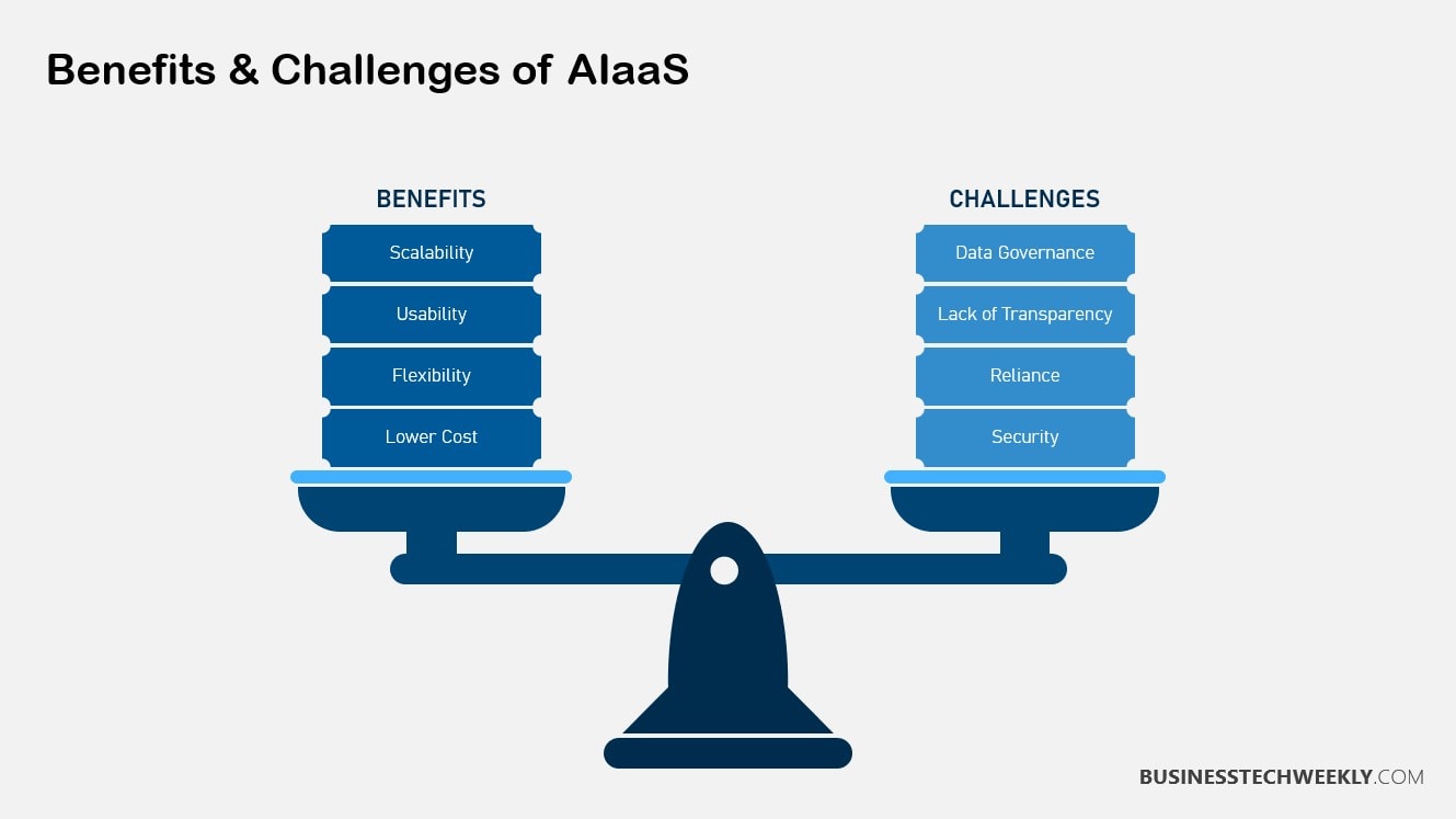 AI as a Service - Benefits and Challenges (AIaaS)