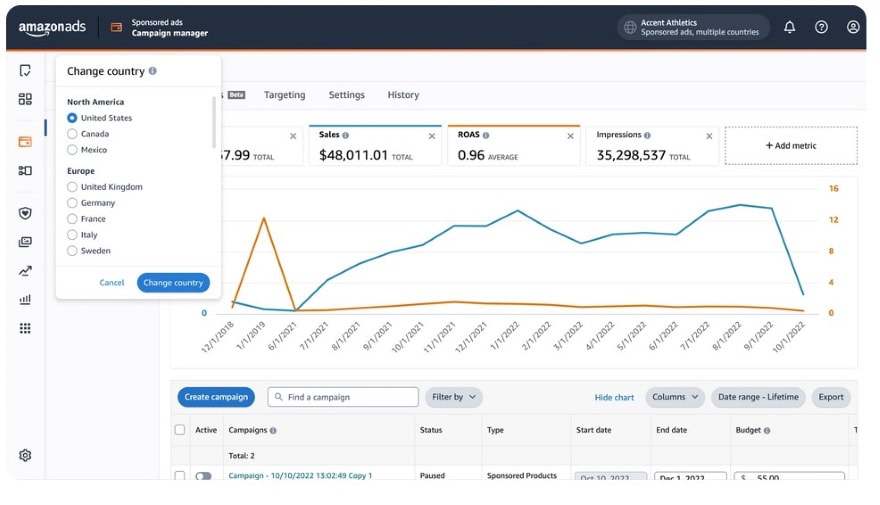 Amazon Ads Management Analytics