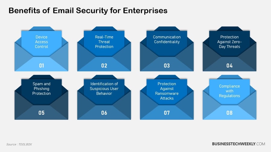 Email Security - Best Practices