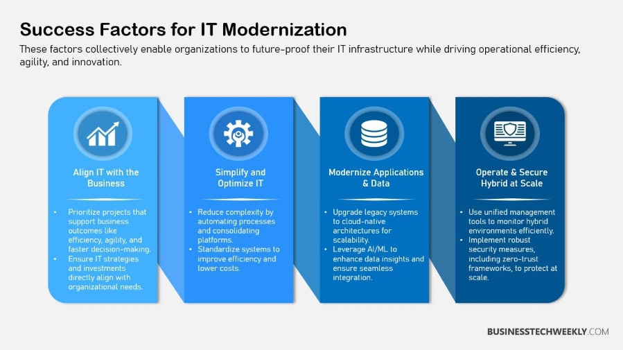 IT Modernization Success Factors