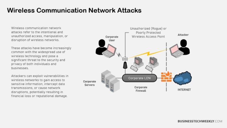 Network Authentication Methods You Should Know - Businesstechweekly.com