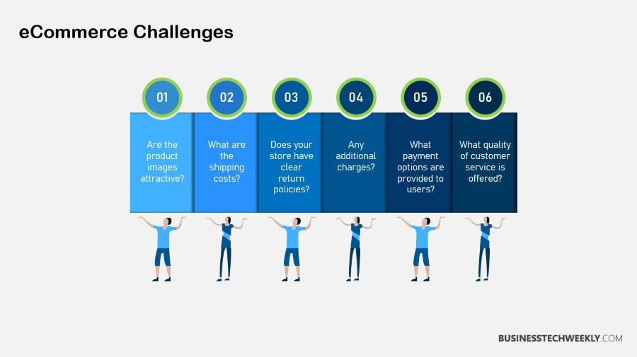 Enterprise Ecommerce Platforms Challenges
