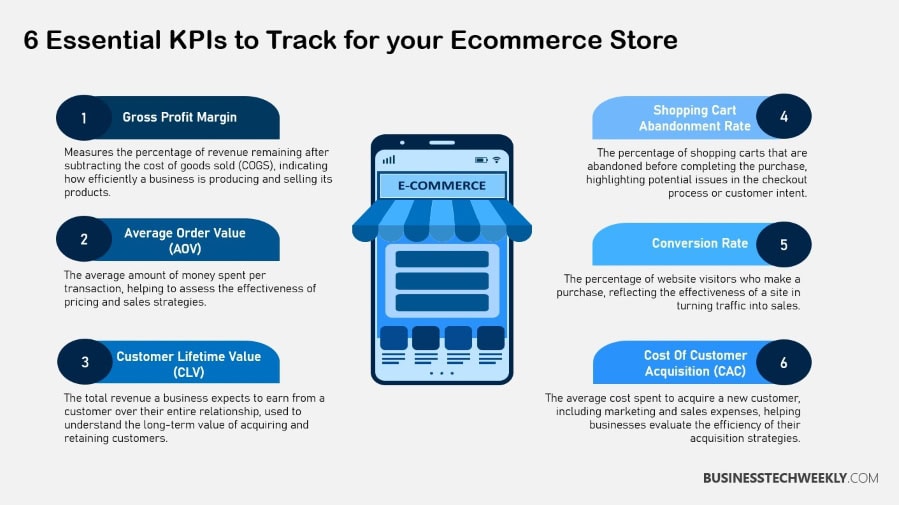 Enterprise Ecommerce Platforms KPIs