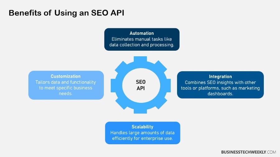 SEO APIs Benefits