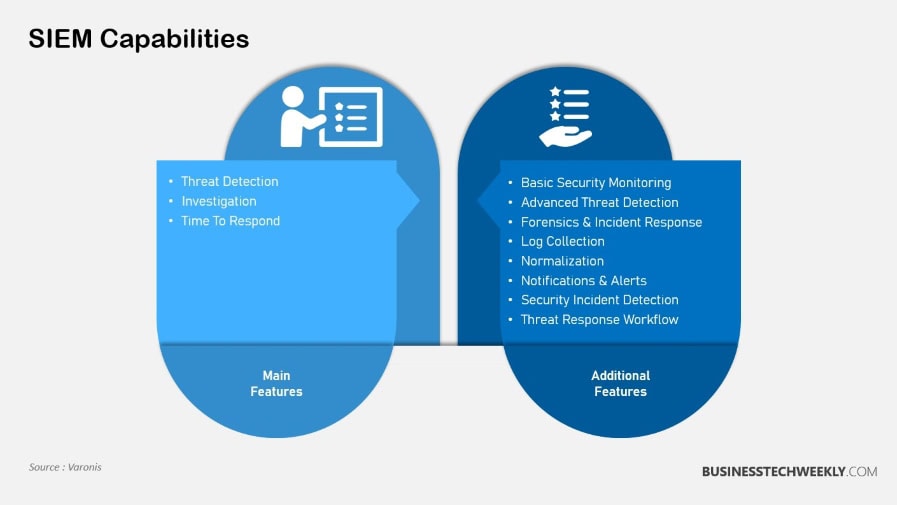 SIEM Capabilities