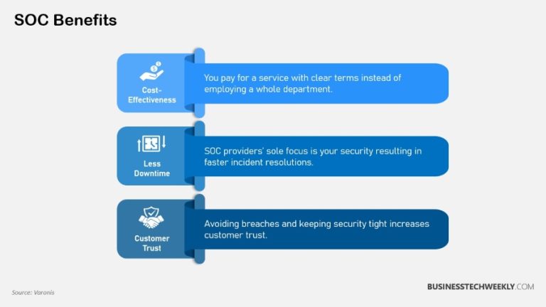 SIEM vs. SOC: What You Need to Know - Businesstechweekly.com