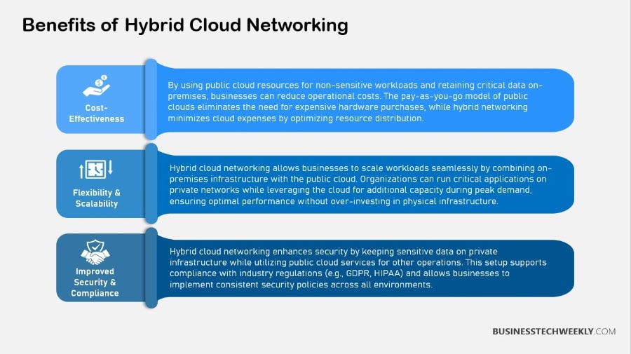 Benefits of Hybrid Cloud Networking