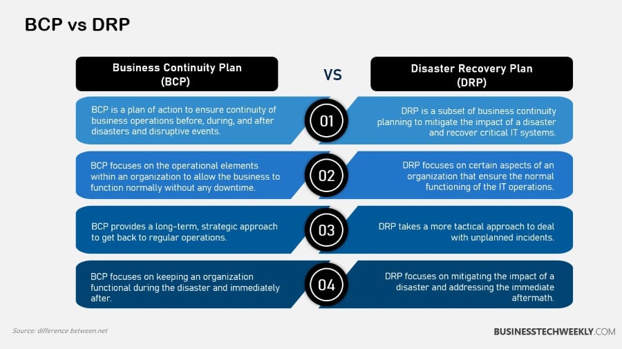 Business Continuity Planning vs Disaster Recovery Planning