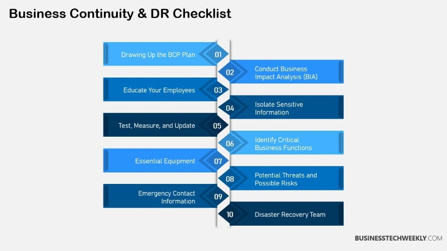 Business Continuity and DR Checklist