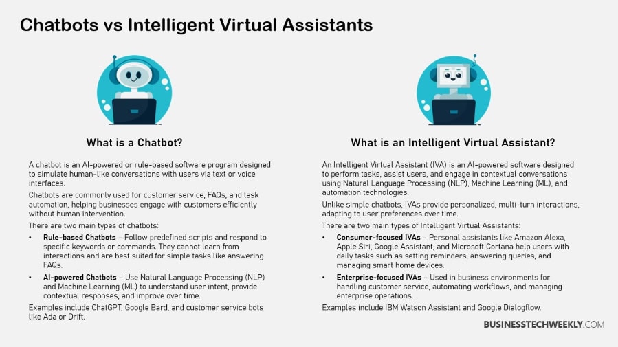 Chatbots vs Virtual Assistants