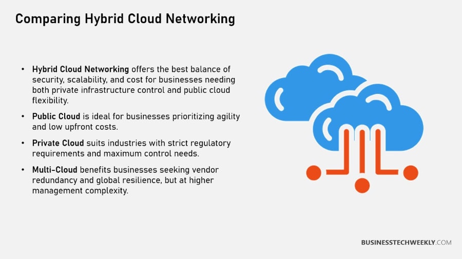 Comparing Hybrid Cloud Networking