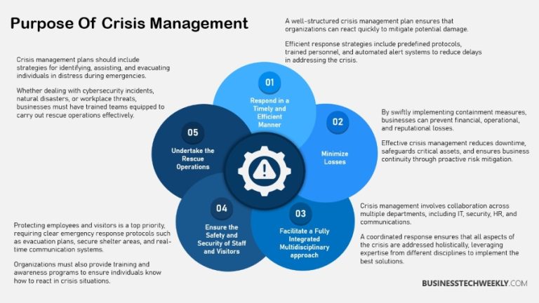 Your Essential Guide to Creating a Crisis Management Plan ...