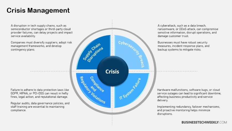 Crisis Management Plan - What is Crisis Management