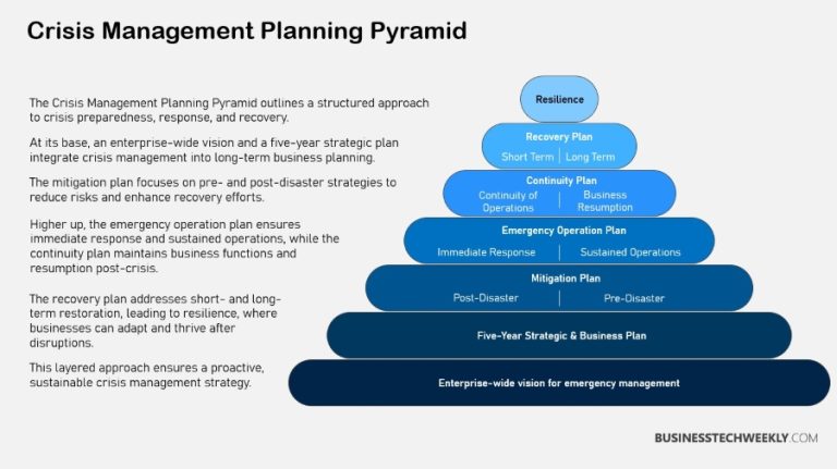 Your Essential Guide to Creating a Crisis Management Plan ...
