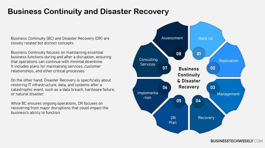 Difference between Business Continuity and Disaster Recovery