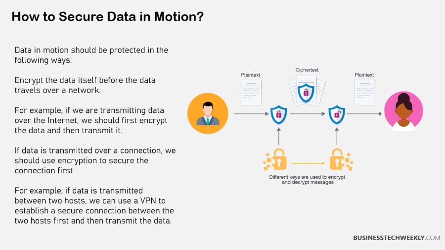 How to Secure Data in Motion