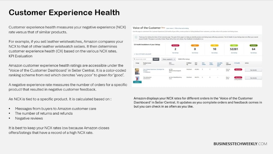 Amazon Key Performance Indicators - Customer Experience Health (NCX)