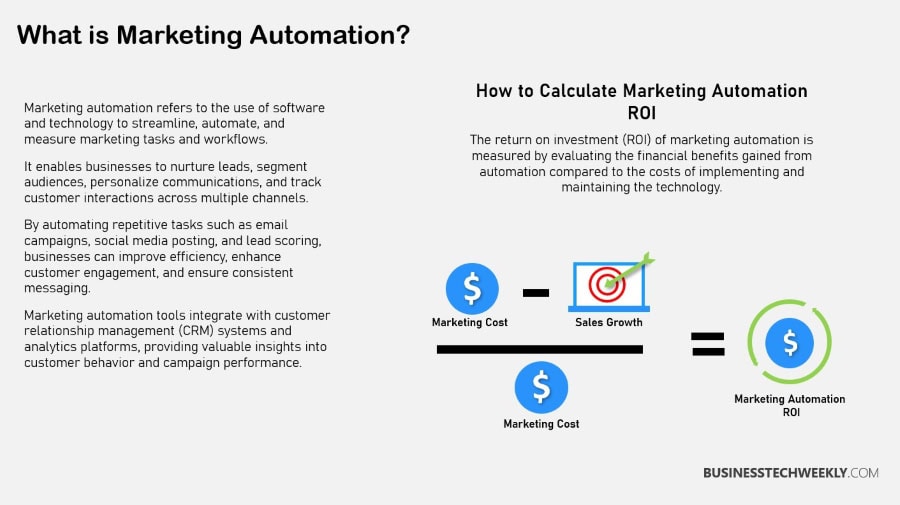 Calculating ROI of Marketing Automation