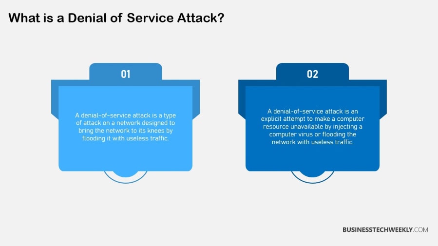 DDoS Attack Prevention - What is a Distributed Denial of Service Attack