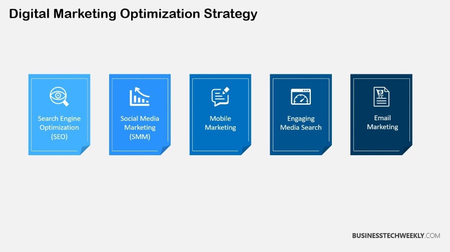Digital Marketing Optimization Strategy