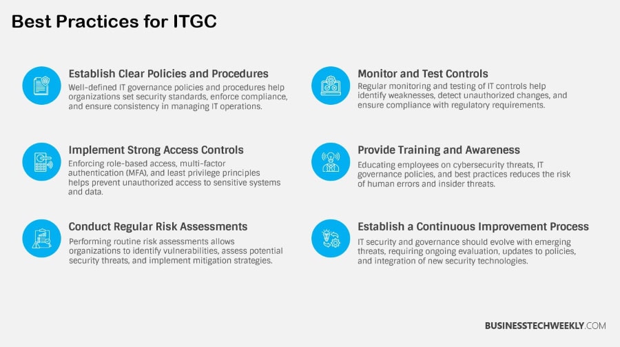 IT General Controls Best Practices