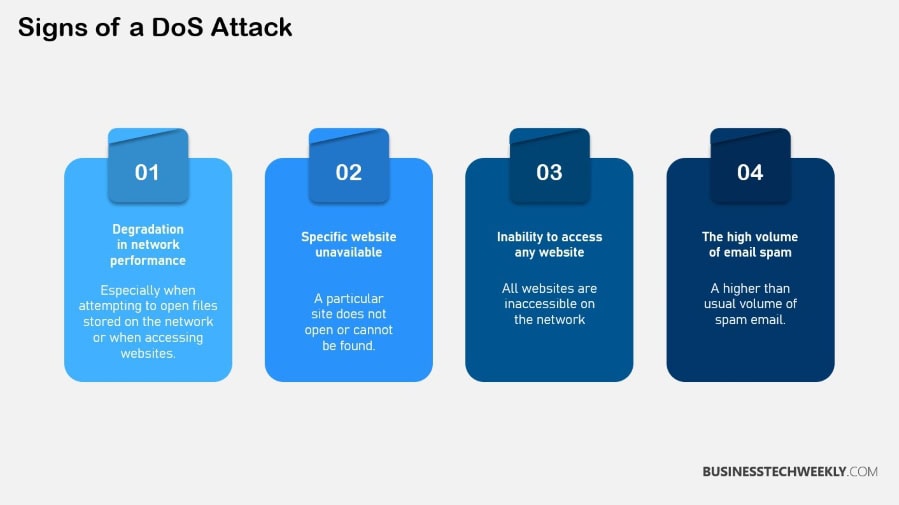 Signs of a Distributed Denial of Service Attack