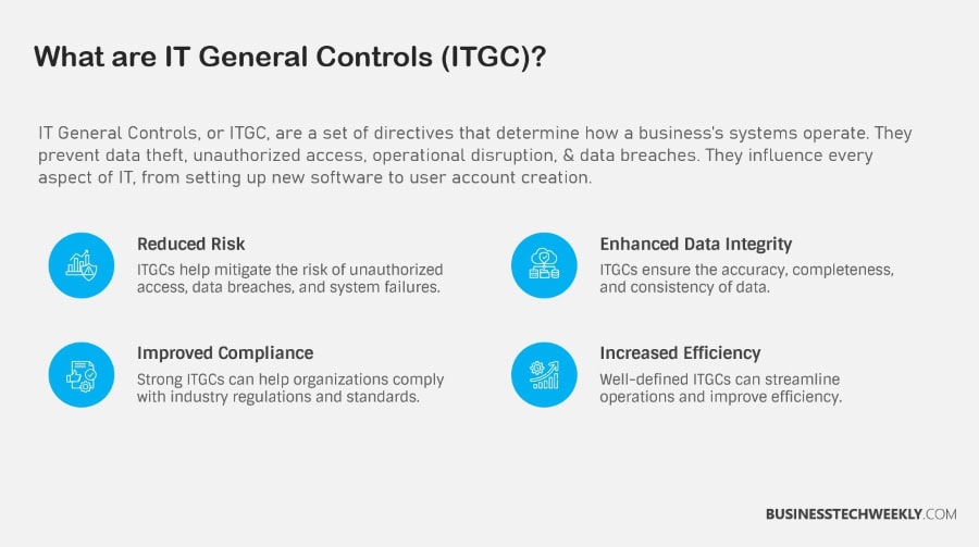 What are IT General Controls