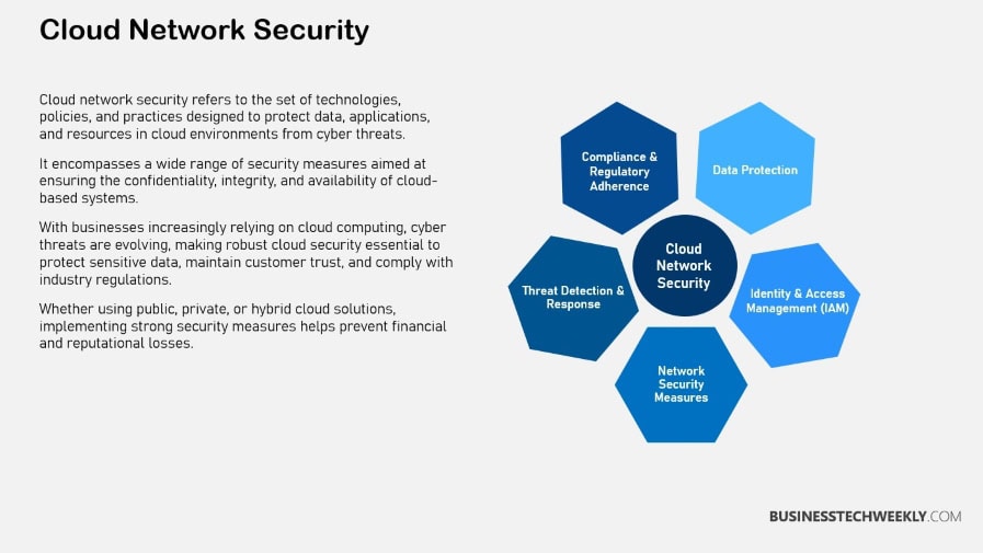 What is Cloud Network Security
