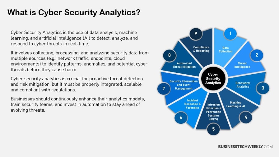 What is Cyber Security Analytics