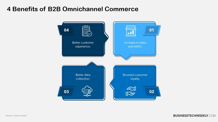 4 Benefits of B2B Omnichannel Commerce
