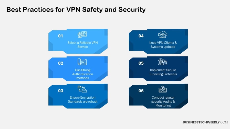 Best Practices for VPN Safety and Security