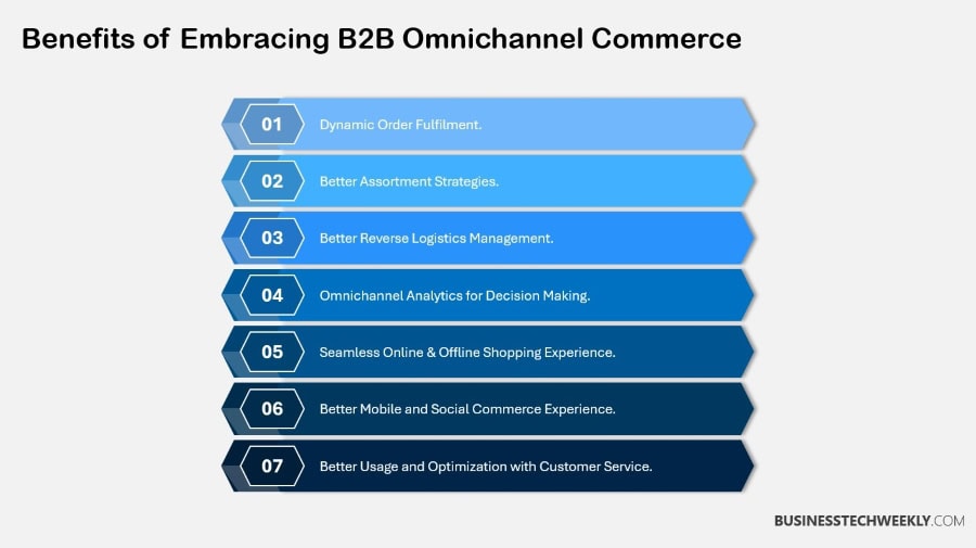 Embracing Omnichannel B2B Commerce Benefits