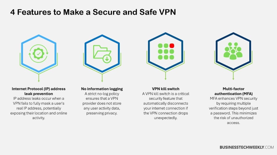 Features that make a Secure and Safe VPN