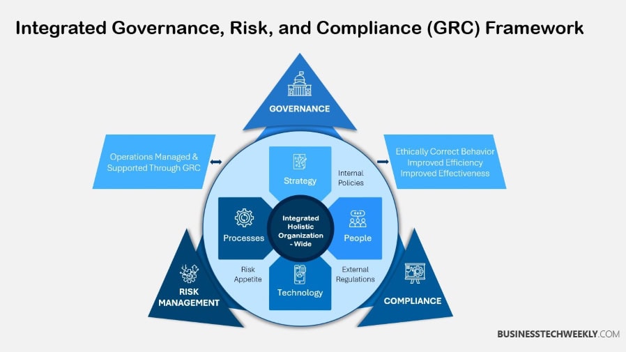GRC Cyber Security