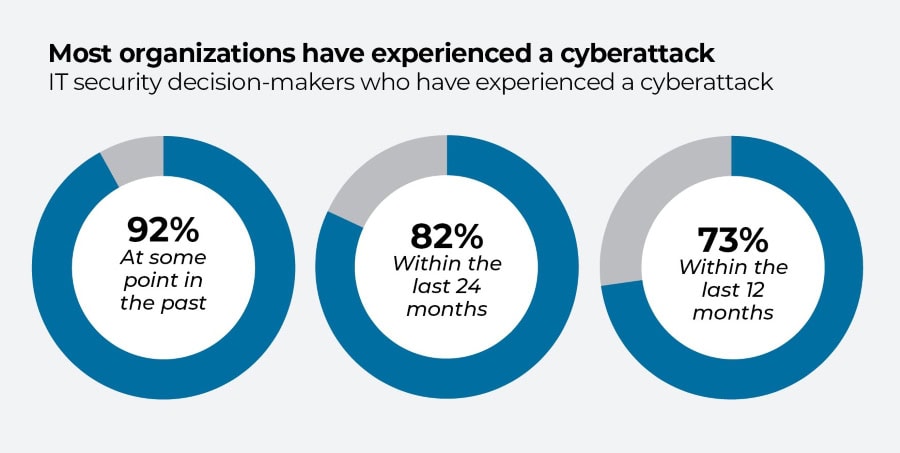 Digital Gold Trading - Cybersecurity Stats