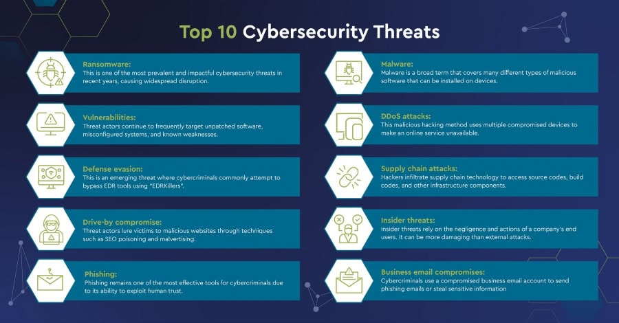 Digital Gold Trading - Cybersecurity Threats