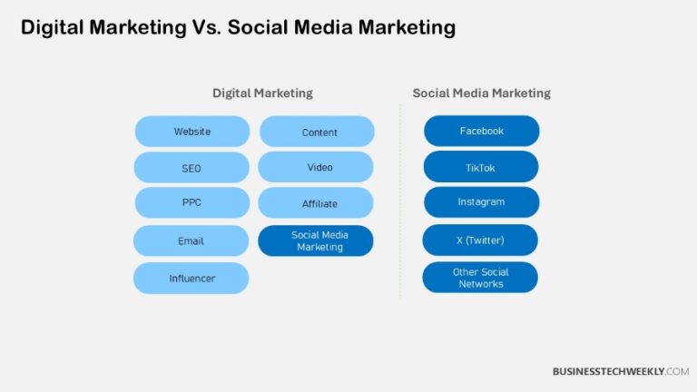 How to Successfully Market Your Business Without Social Media ...