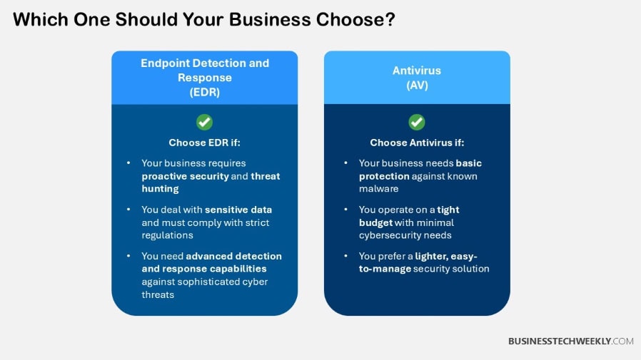 EDR vs Antivirus - Which One Should Your Business Choose