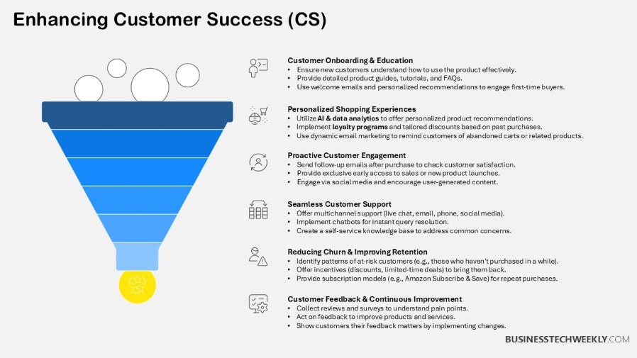 Enhancing Customer Success