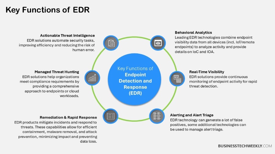 Key Functions of EDR