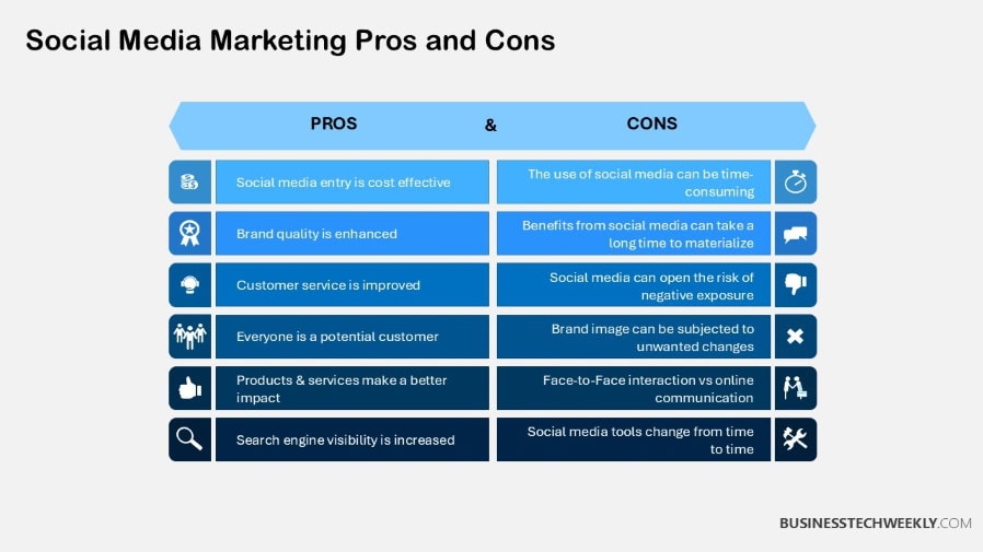 Social Media Marketing Pros and Cons