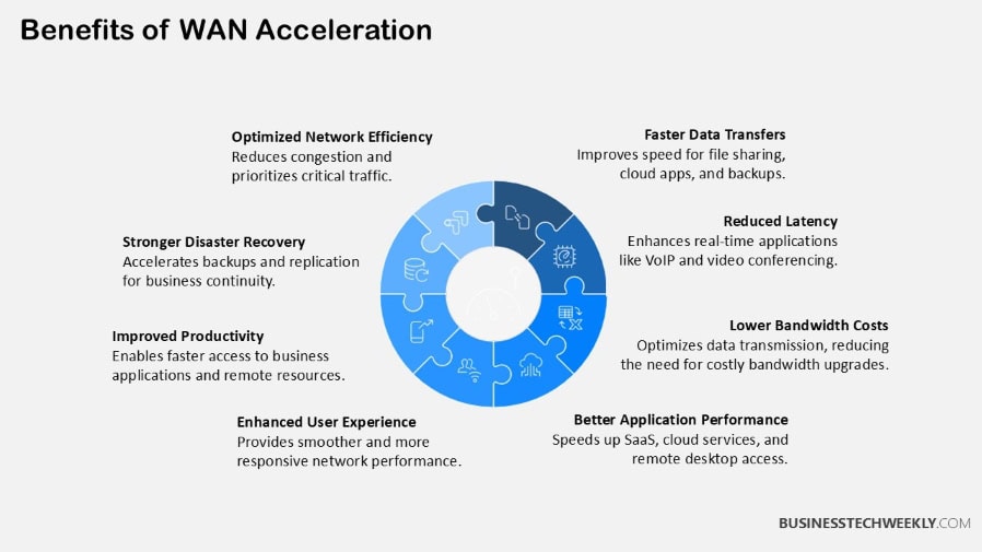 Benefits of WAN Acceleration
