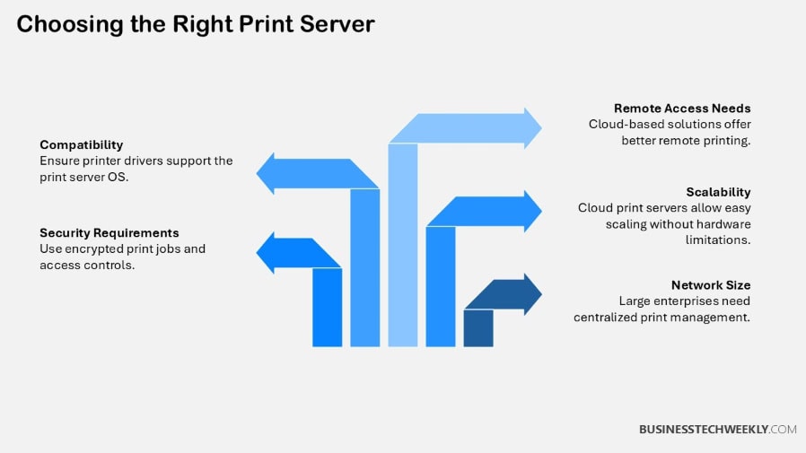 Choosing the Right Print Server