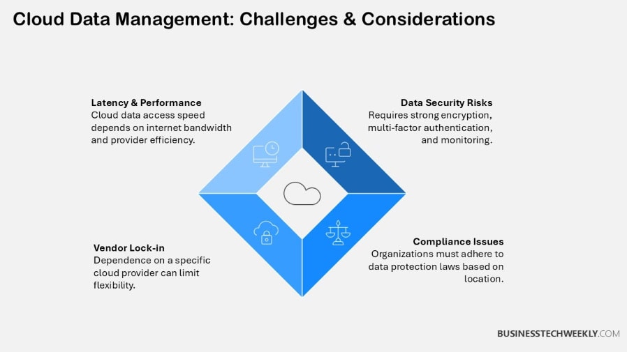 Cloud Data Management - Challenges & Considerations