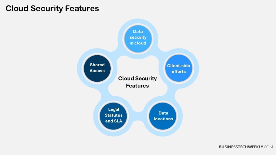 Cloud Security Features