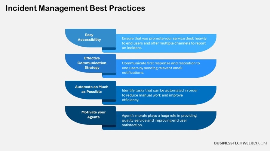 Incident Management Best Practices